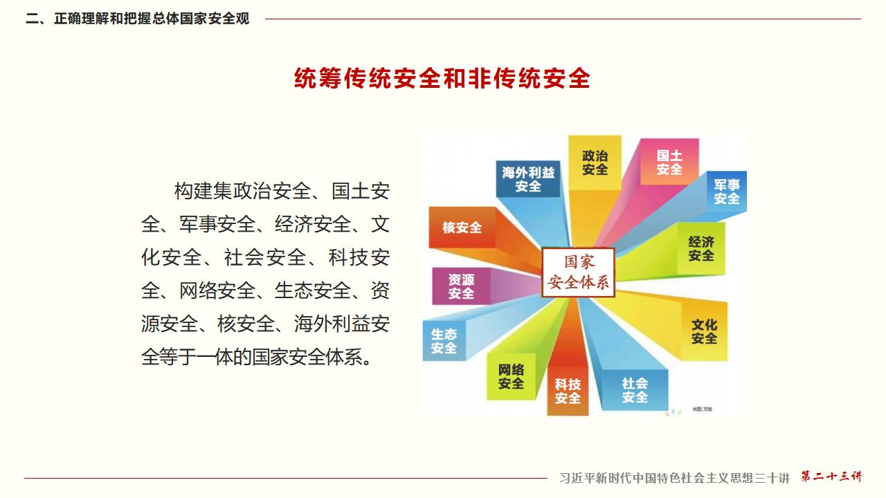 23坚持总体国家安全观_30.jpg